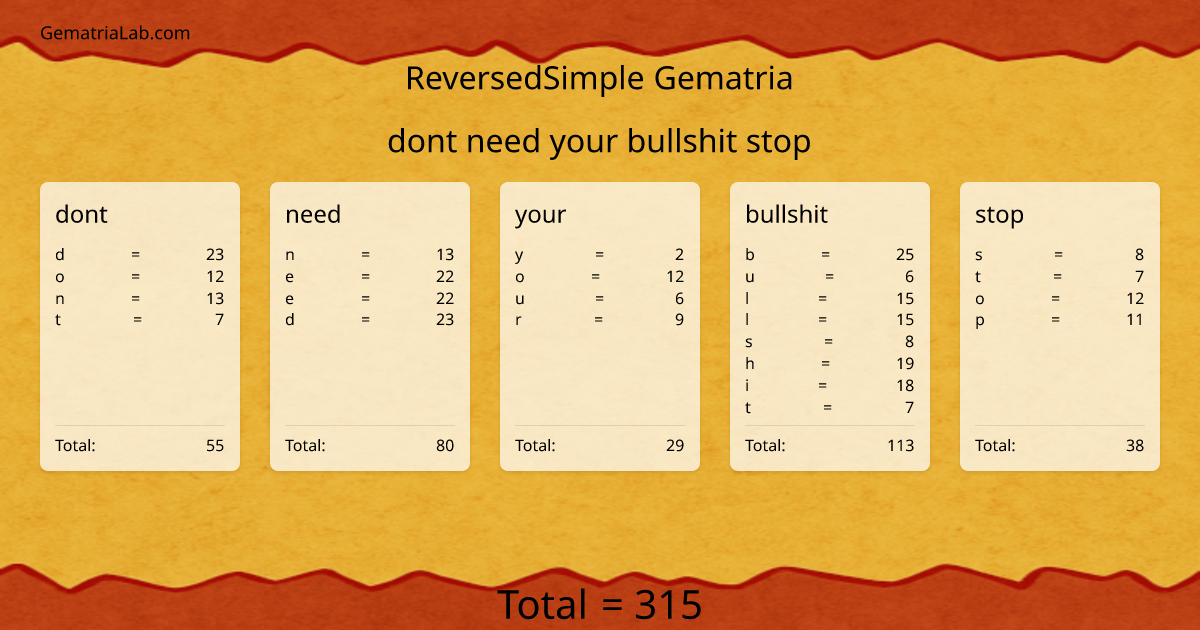 dont need your bullshit stop in reversedSimple Gematria